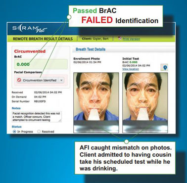 Automated Facial Intelligence